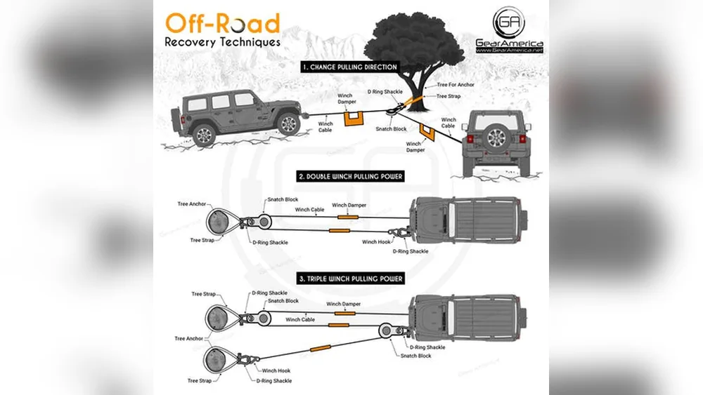 How Does a Recovery Ring Work in Winching? Essential Guide