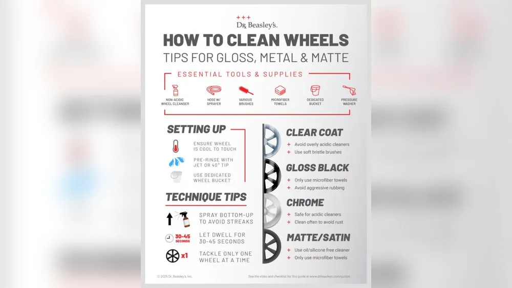 Why You Should Use a Wheel Cleaner for Your Car Rims Now